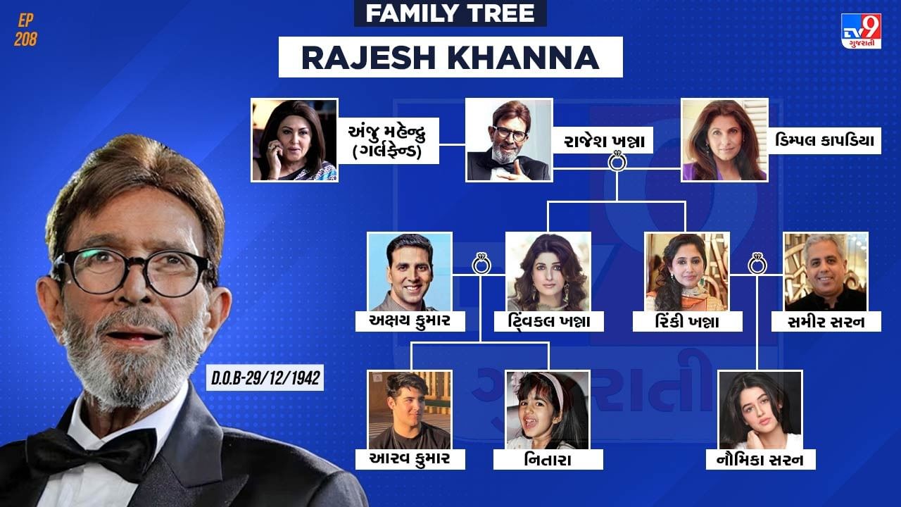 Khanna family tree :રાજેશ ખન્નાના સુપરસ્ટારડમથી લઈને જમાઈ અક્ષય કુમાર સુધી, પરિવાર પર એક નજર