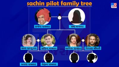 કોંગ્રેસના વરિષ્ઠ નેતા અને રાજસ્થાનના પૂર્વ ડેપ્યુટી સીએમ સચિન પાયલટના પરિવાર વિશે આપણે આજ વાત કરીશું. રાજસ્થાનના રાજકારણમાં સચિન પાયલટ હંમેશા ચર્ચામાં રહે છે. સચિન પાયલટ પોતાના પિતા રાજેશ પાયલટના નિધન બાદ રાજકારણમાં આવ્યા હતા. તેમનો જન્મ 7 સપ્ટેમ્બર 1977ના રોજ ઉત્તર પ્રદેશના સહારનપુરમાં થયો હતો. સચિન પાયલટે જમ્મુ-કાશ્મીરના પૂર્વ સીએમ ફારૂક અબ્દુલ્લાની પુત્રી સારા અબ્દુલ્લા સાથે લગ્ન કર્યા છે. આવો જાણીએ સચિન પાયલટના પરિવાર વિશે.