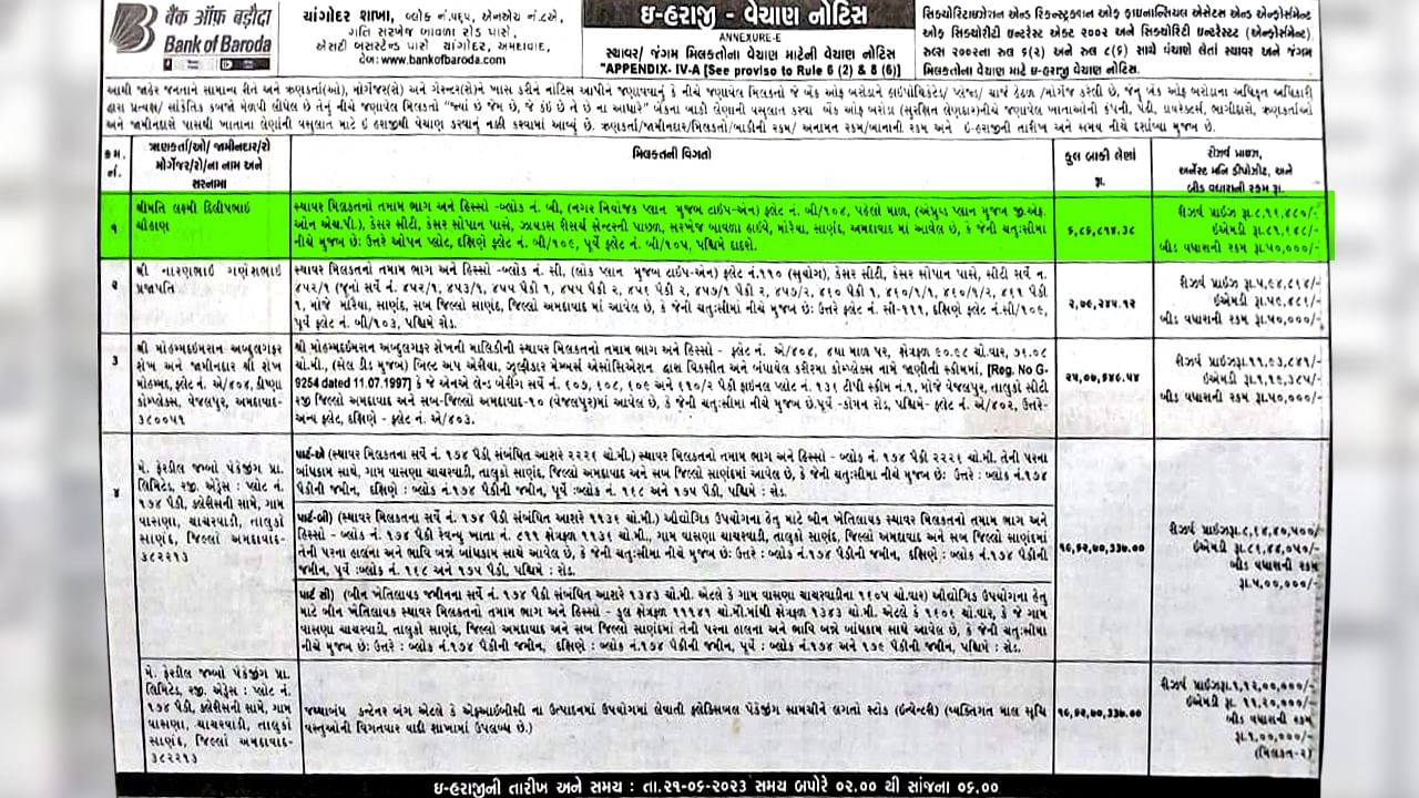 Sanand Moraiya E Auction Paper Cutting