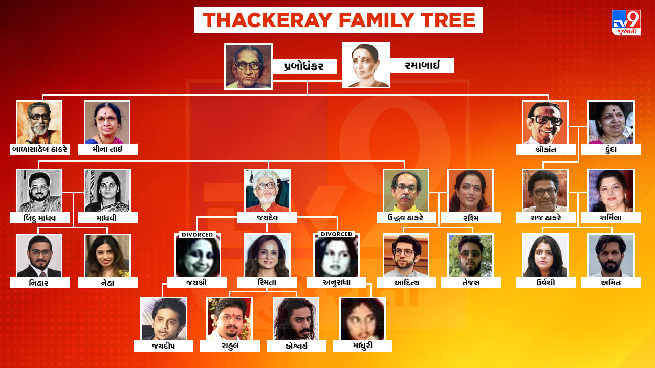 Thackeray Family Tree : ઉદ્ધવ ઠાકરે બાળા સાહેબના સૌથી નાના પુત્ર છે , જાણો ઠાકરે પરિવારની રાજનીતિ અને પરિવાર વિશે