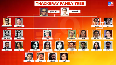 Thackeray Family Tree : જાણો ઠાકરે પરિવારની રાજનીતિ અને પરિવાર વિશે