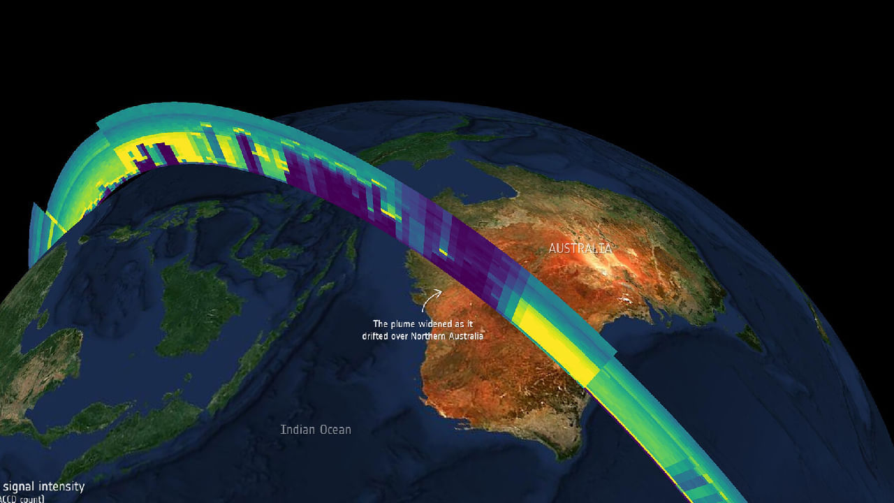 એજન્સીનો દાવો છે કે સામાન્ય રીતે નીચે પડી રહેલા ઉપગ્રહની સરખામણીમાં આ રીતે આયોજન કરવાથી અનેક પ્રકારના જોખમો ઓછા થાય છે. આ રીતે જોખમો 42 ગણા સુધી ઘટે છે. યુરોપિયન સ્પેસ એજન્સી દ્વારા 2018માં 1360 કિલોગ્રામના ઉપગ્રહ Aeolus લોન્ચ કરવામાં આવ્યો હતો. તેનો ધ્યેય પૃથ્વી અને અન્ય ગ્રહોની આસપાસ ફરતા પવનની ગતિને માપવાનો હતો. આ જ કારણ હતું કે તેને હવામાનની માહિતી આપનારા મહત્વપૂર્ણ ગ્રહોમાંનો એક માનવામાં આવતો હતો. (ફોટો ક્રેડિટ: ESA)