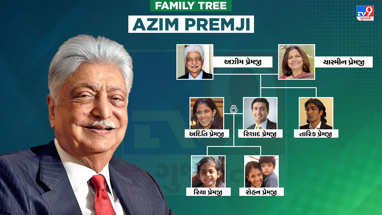 Azim Premji Family Tree : દરરોજ કરે છે કરોડો રુપિયાનું દાન, જાણો અઝીમ પ્રેમજીના પરિવાર અને કામ વિશે : દરરોજ કરે છે કરોડો રુપિયાનું દાન, જાણો અઝીમ પ્રેમજીના પરિવાર અને કામ વિશે