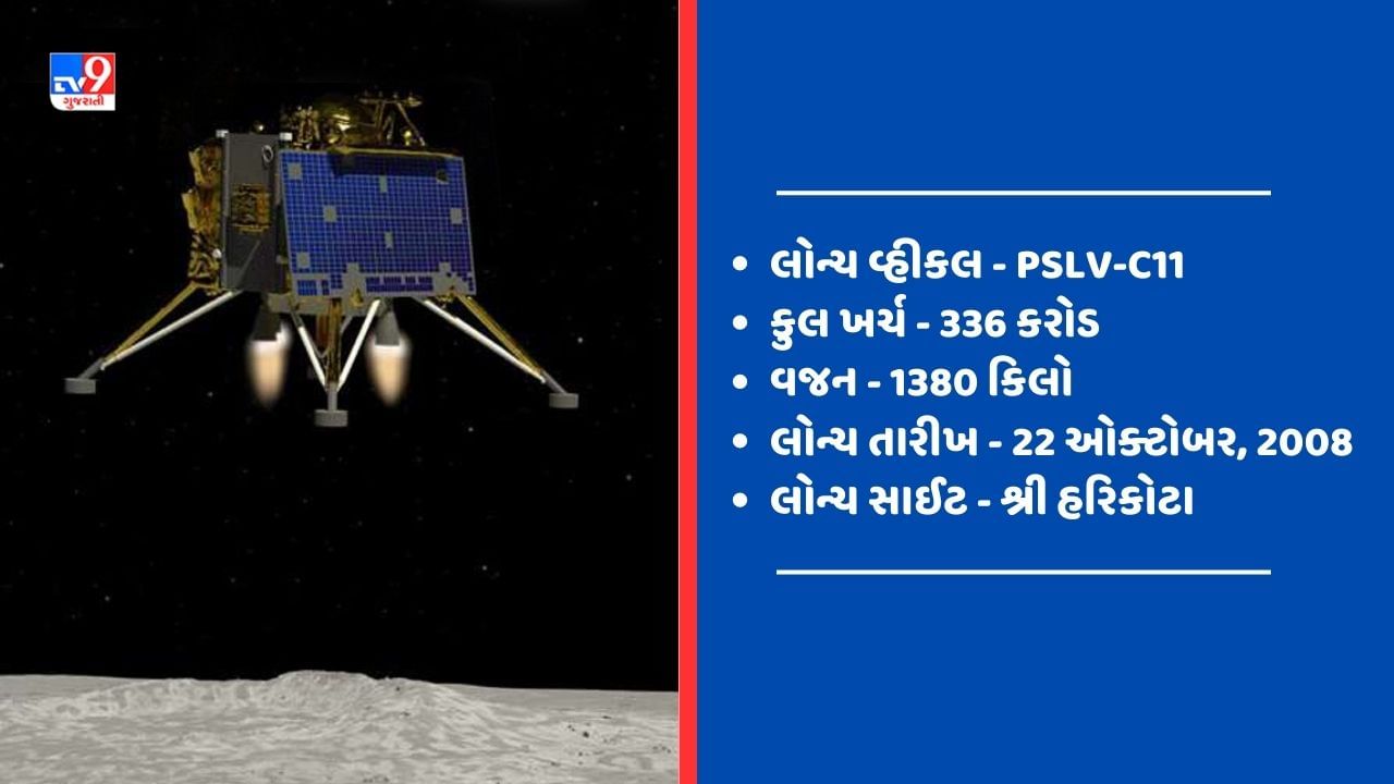 Chandrayaan 1 - તે 22 ઓક્ટોબર 2008ના રોજ લોન્ચ કરવામાં આવ્યું હતું, જે 313 દિવસ સુધી ચંદ્ર પર રહ્યું હતું.એક વર્ષ સુધી દોડ્યા બાદ ઓર્બિટરમાં ઘણી ટેકનિકલ સમસ્યાઓ હતી.તેને ચંદ્રની સપાટી પર પાણીની હાજરી વિશે માહિતી મેળવવા માટે મોકલવામાં આવ્યું હતું.આ પછી સપાટી પર પાણીની હાજરી અને ભૂમિગત ધ્રુવીય જળ-બરફના થાપણોના સંકેતો અંગે સ્પષ્ટ માહિતી મળી હતી.આ સિવાય ચંદ્રની સપાટીનો રાસાયણિક અને ખનિજ નકશો તૈયાર કરવાનો હતો. ચંદ્રયાન-1એ ચંદ્રની સપાટીની છબી લીધી અને ઘણી નદીઓ, ખાડો અને પર્વતો શોધી કાઢ્યા.