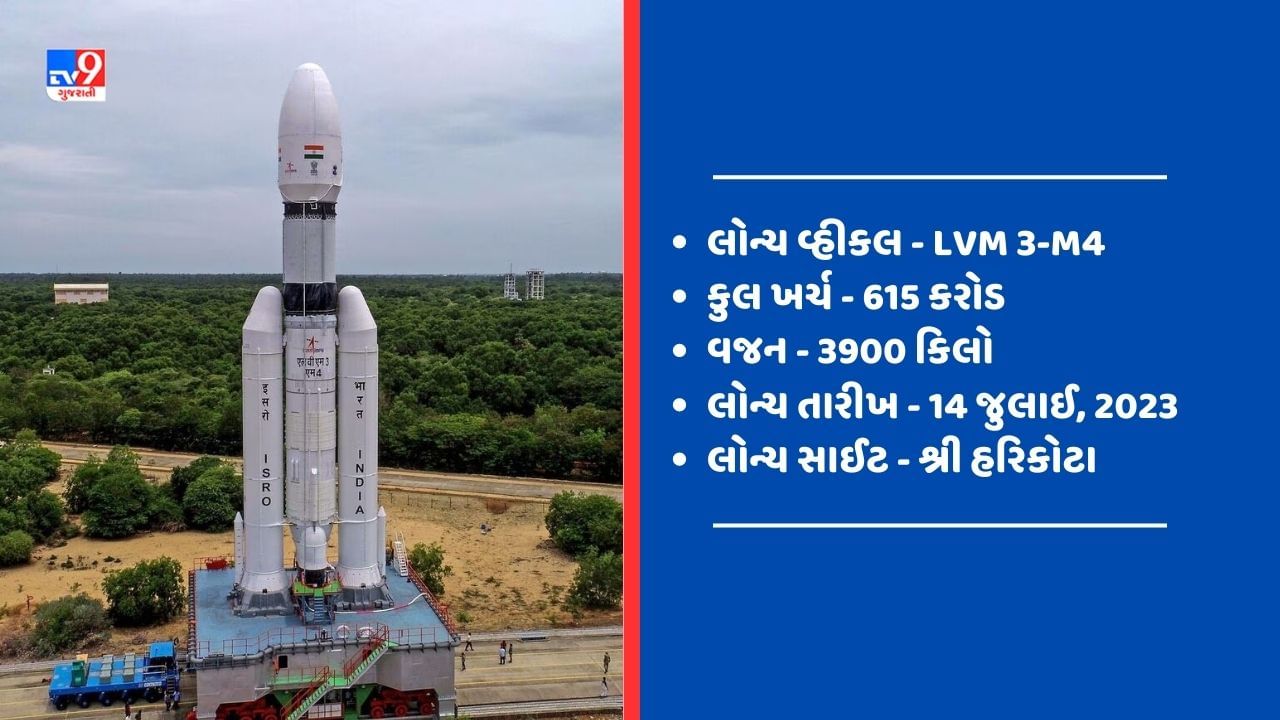  Chandrayaan 3 - ચંદ્રયાન-3 એ ભારતીય અવકાશ ઉપગ્રહ છે, જે ચંદ્રયાન મિશનનો ત્રીજો ભાગ છે.તે ચંદ્રની સપાટીની તપાસ કરવા માટે પણ બનાવવામાં આવી છે.આ ઉપગ્રહ ટેકનોલોજી અને અવકાશ વિજ્ઞાનના વિવિધ પાસાઓને આવરી લે છે.ચંદ્રયાન-3નો મુખ્ય ઉદ્દેશ્ય ચંદ્રની ભૂમિ પર જઈને સર્વોચ્ચ અને શ્રેષ્ઠ સર્જનોને શોધવાનો છે.