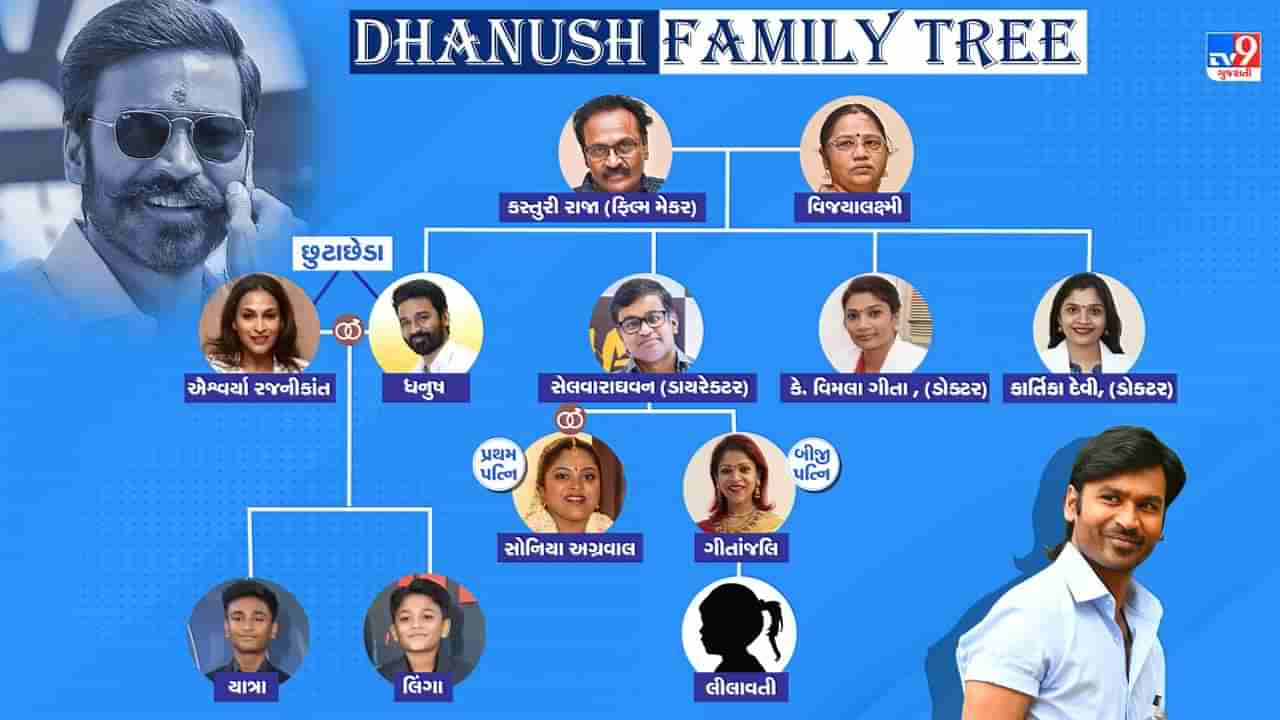 Dhanush Family Tree :  પિતાની ફિલ્મથી કરી ઈન્ડસ્ટ્રીમાં એન્ટ્રી, ભાઈ પણ આપી ચૂક્યો છે અનેક હિટ ફિલ્મો, જાણો ધનુષના પરિવાર વિશે