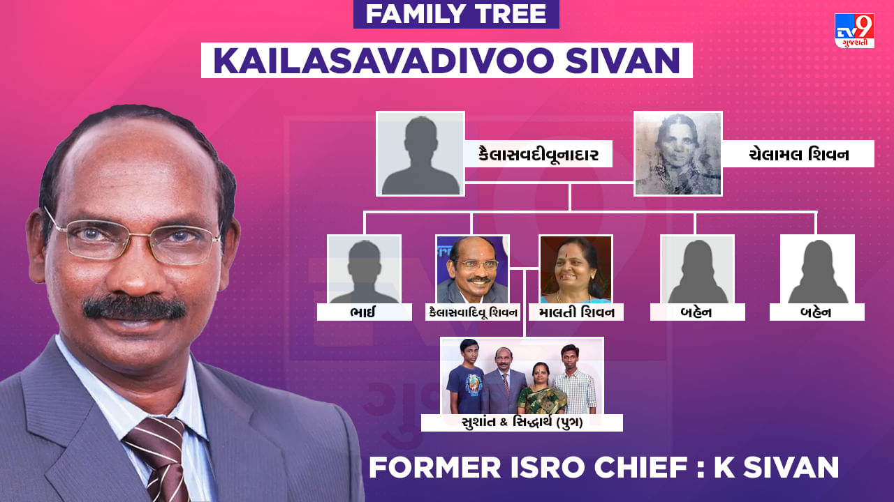 K Sivan Family Tree : કોણ છે શિવન? જેમણે Chandrayaan 2ના લોન્ચિંગમાં મુખ્ય ભૂમિકા ભજવી હતી, જાણો તેમના પરિવાર વિશે