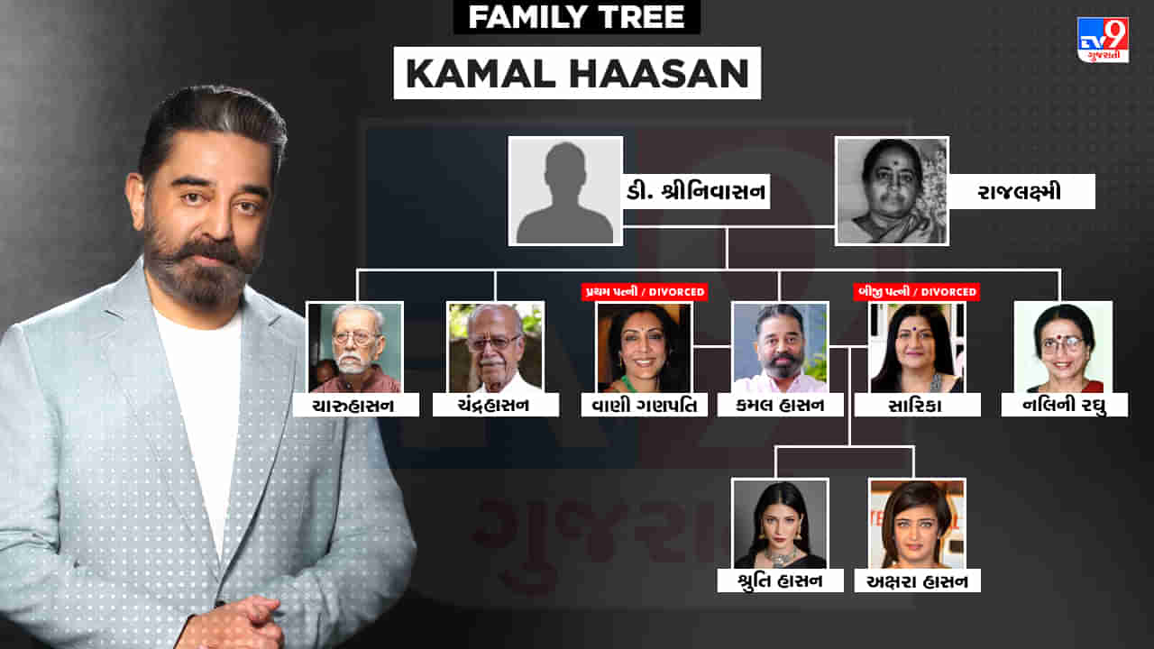 Kamal Haasan Family Tree : કમલ હાસન રિયલ લાઈફમાં રહ્યા અસફળ, 2 લગ્ન બાદ આજે પણ છે સિંગલ Chachi 420 જાણો તેના પરિવાર વિશે