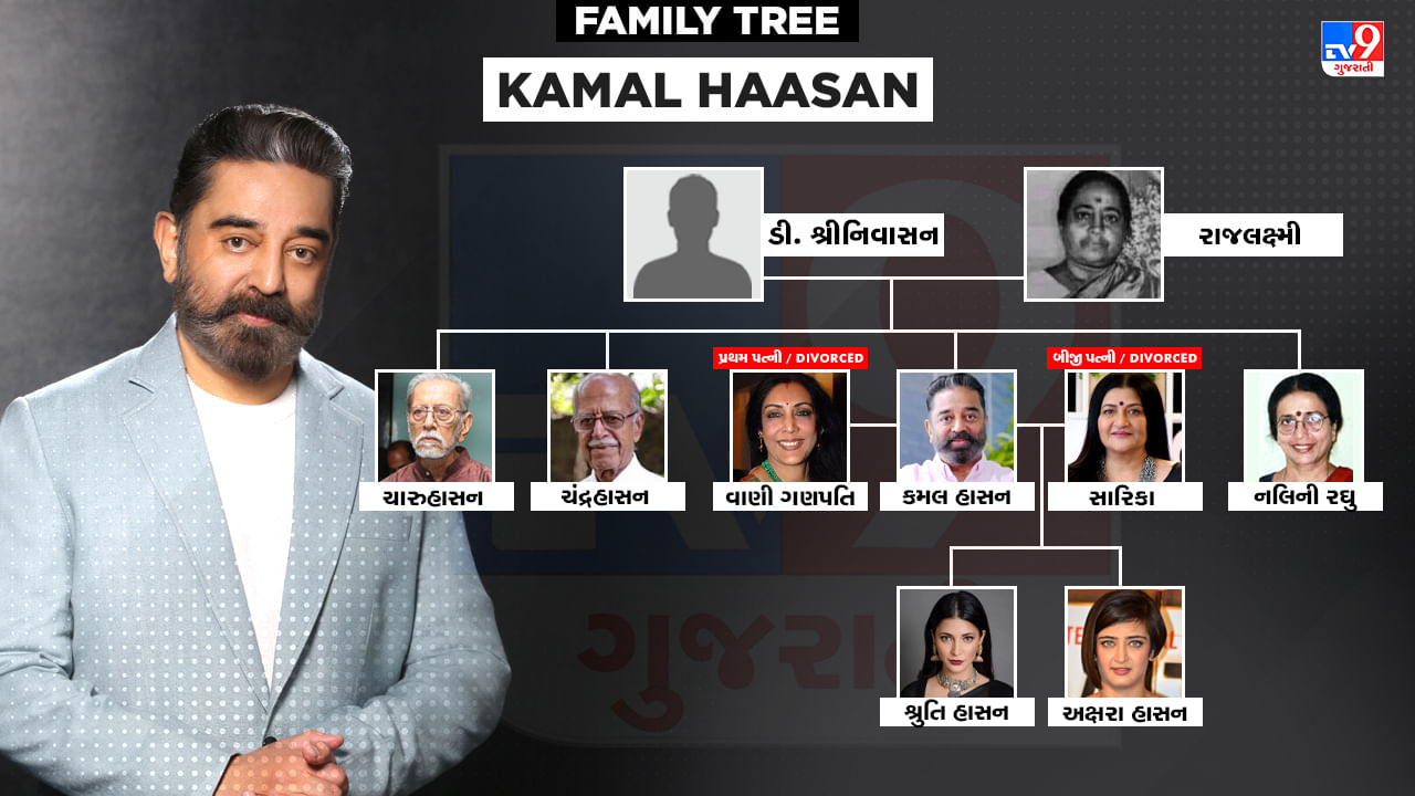 Kamal Haasan Family Tree : કમલ હાસન રિયલ લાઈફમાં રહ્યા અસફળ, 2 લગ્ન બાદ આજે પણ છે સિંગલ Chachi 420 જાણો તેના પરિવાર વિશે