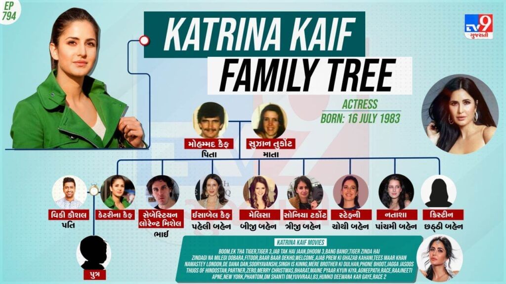 Katrina Kaif Family Tree
