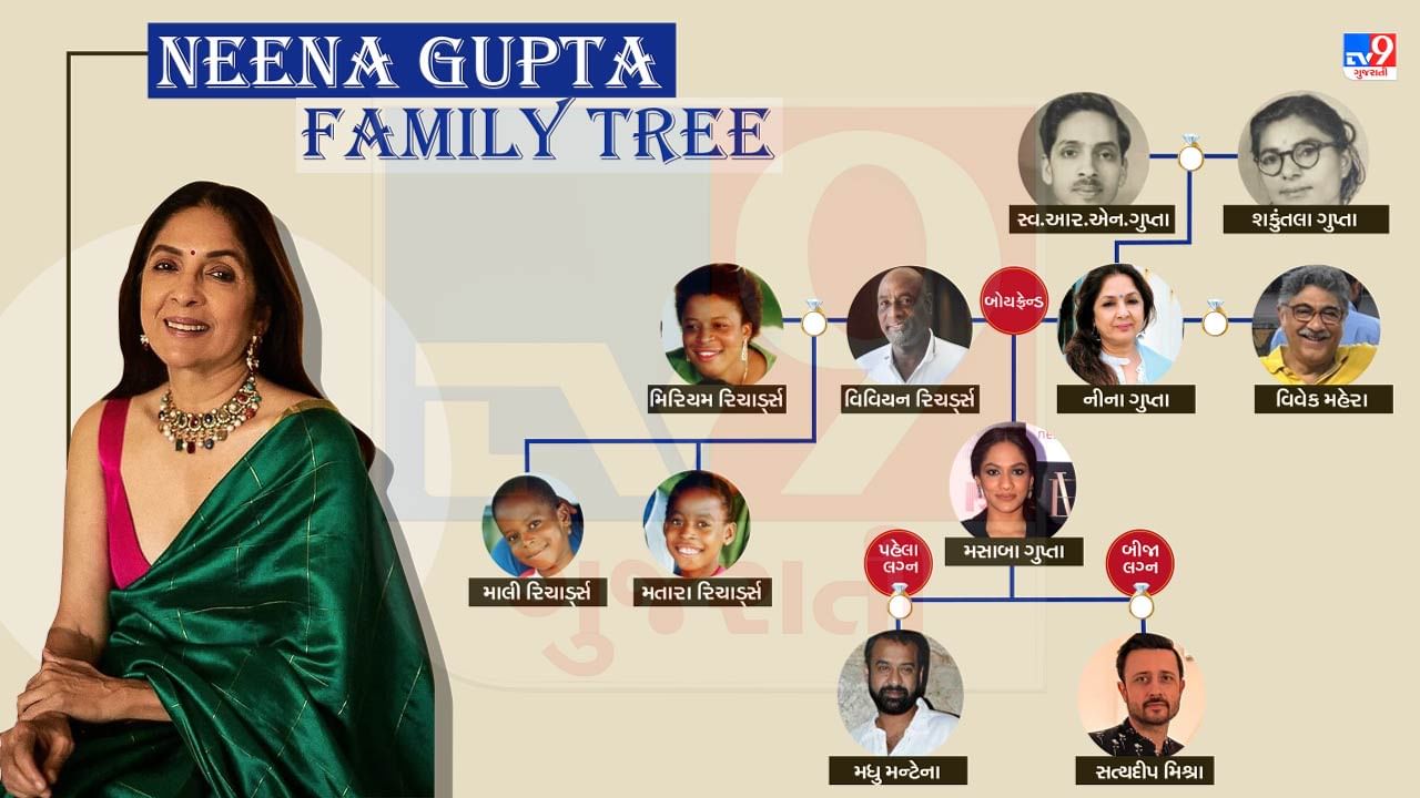 Neena Gupta family Tree :બોલીવુડની દિગ્ગજ અભિનેત્રી નીના ગુપ્તાની પુત્રી મસાબા ગુપ્તાએ હાલમાં જ બીજા લગ્ન કર્યા છે. આ લગ્નને આશીર્વાદ આપવા વેસ્ટ ઈન્ડિઝના પૂર્વ ક્રિકેટર વિવિયન રિચર્ડ્સ પણ ભારત આવ્યા હતા. આ પછી નીના ગુપ્તાની અંગત જિંદગી ફરી એકવાર ચર્ચામાં છે.