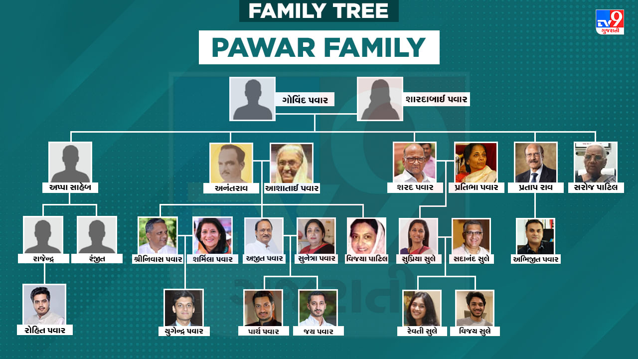 Ajit Pawar Family Tree : બે પુત્રો અને ઉદ્યોગપતિ મોટા ભાઈ પત્ની પણ રાજકીય પરિવારમાંથી આવે છે, આવો છે અજિત પવારનો પરિવાર