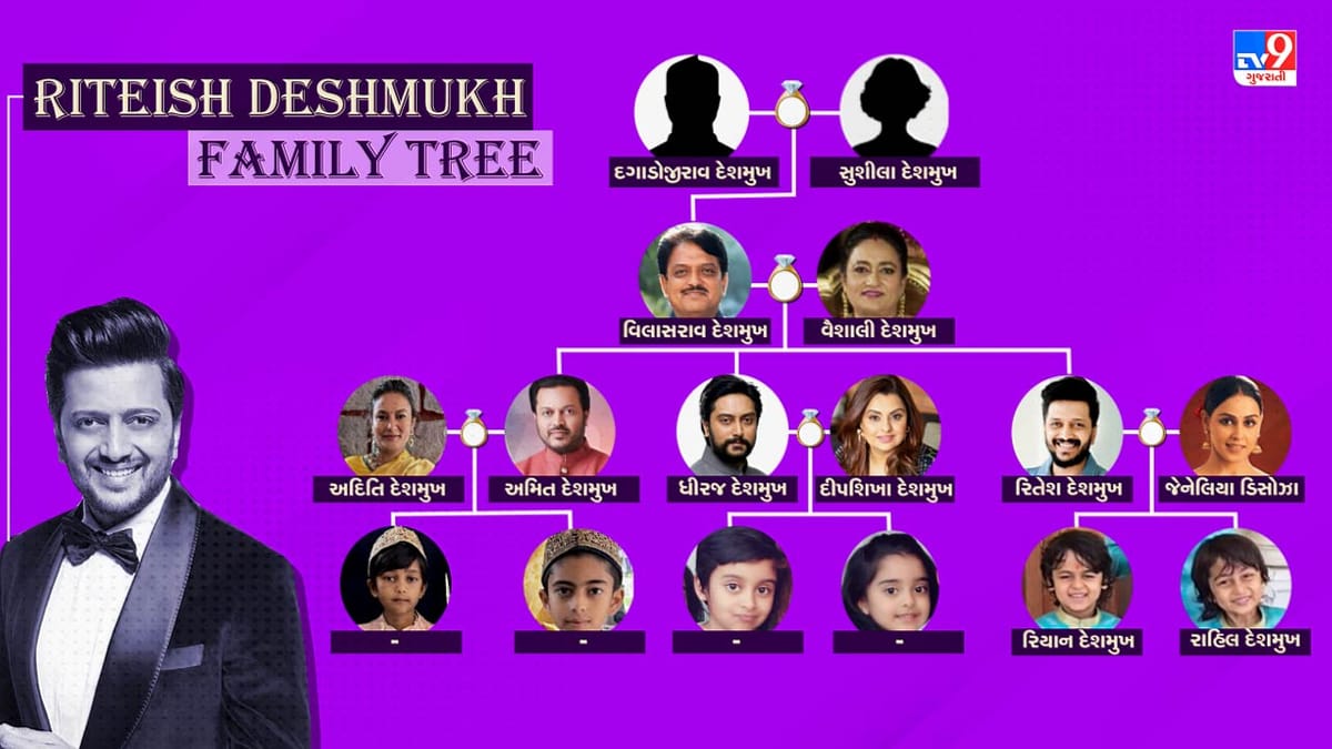 Ritesh Deshmukh Family Tree : પિતા રહી ચૂક્યા છે CM ભાઈઓ પણ છે રાજકારણમાં સક્રિય, આવો છે બોલિવુડની સૌથી ક્યૂટ જોડીનો પરિવાર