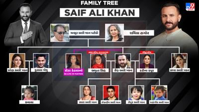 એક્ટર હોવા ઉપરાંત બોલિવૂડ એક્ટર સૈફ અલી ખાનની બીજી એક ઓળખ છે અને તે છે નવાબ. સૈફ અલી ખાન રાજવી પરિવારમાંથી આવે છે અને પટૌડીના દસમા નવાબ છે. તેમના પિતાનું નામ મન્સૂર અલી ખાન પટૌડી છે.રણધીર અને બબીતાને બે દીકરીઓ છે.કરિશ્મા કપૂર અને કરીના કપૂર. બંનેએ હિન્દી સિનેમામાં પોતાનો સારો સિક્કો જમાવી દીધો છે. 