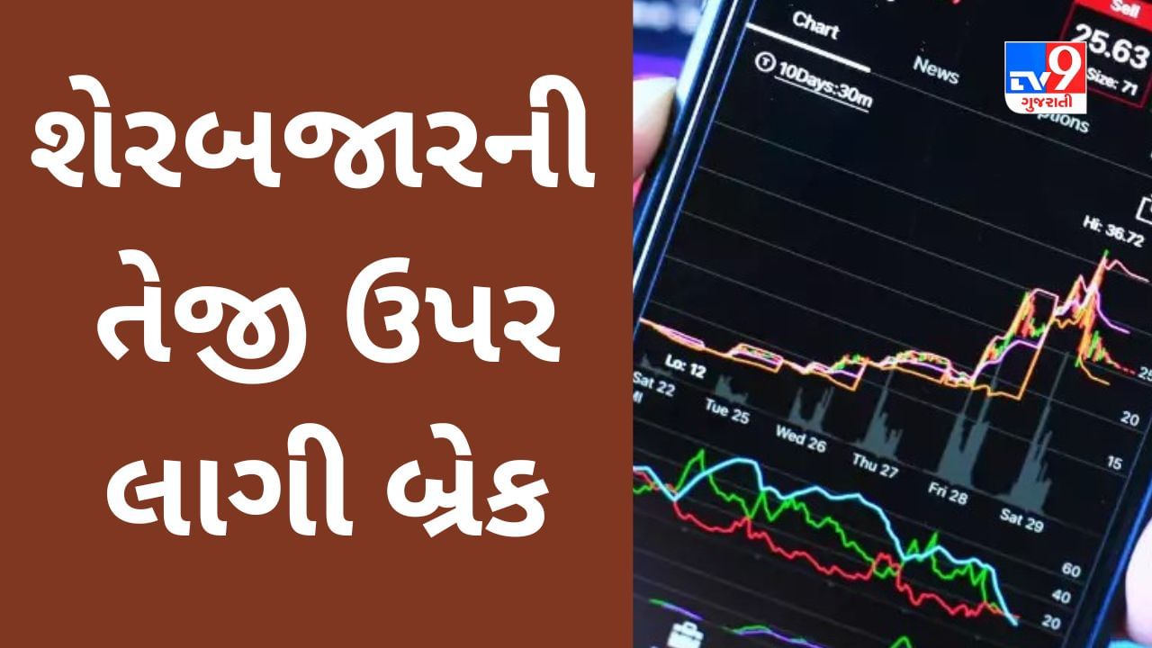 Share Market Today : શેરબજારની મોટા ઘટાડા સાથે શરૂઆત, સેન્સેક્સ ફરી 67000 નીચે સરક્યો