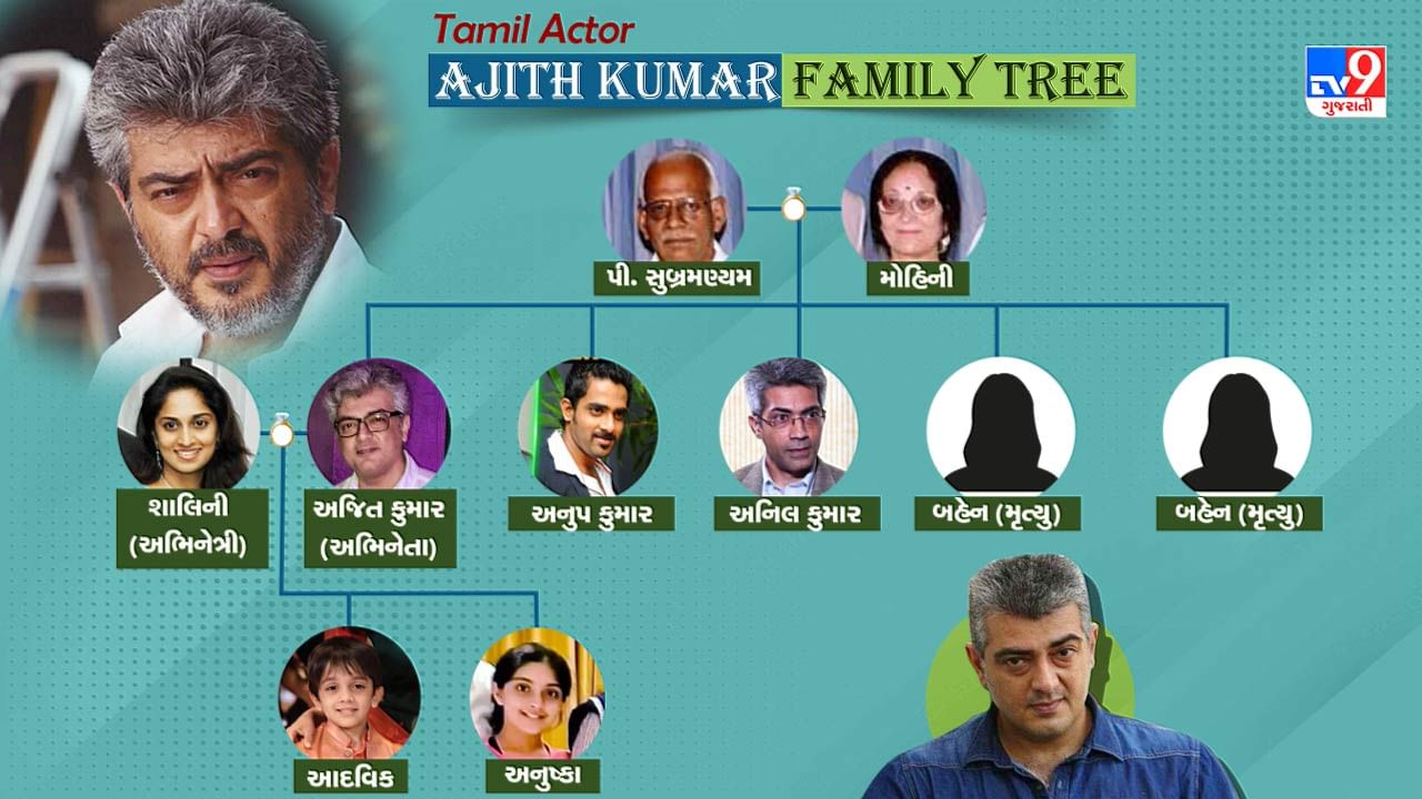 અજિત કુમાર   (Ajith Kumar Family)  દક્ષિણ ફિલ્મ ઉદ્યોગની સૌથી મોટી તમિલ હસ્તીઓમાંથી એક છે. તેની ઘણી મોટી ફેન ફોલોઈંગ છે અને અભિનય સિવાય અજિત પોતાનામાં ઘણા ગુણો ધરાવે છે. 