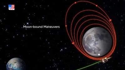 Breaking News: ચંદ્રયાન-3 એ ચંદ્રની ભ્રમણકક્ષમાં પ્રવેશ કરતાંની સાથે જ ISRO ને મોકલ્યો આ સંદેશ