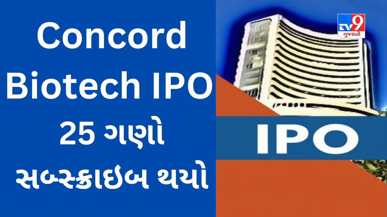 Concord Biotech IPO :ગુજરાતની બાયોફાર્મા કંપનીનો પબ્લિક ઇશ્યૂ 25 ગણો સબ્સ્ક્રાઇબ થયો, લિસ્ટિંગ સાથે રોકાણકારોને માલામાલ બનાવે તેવા સંકેત