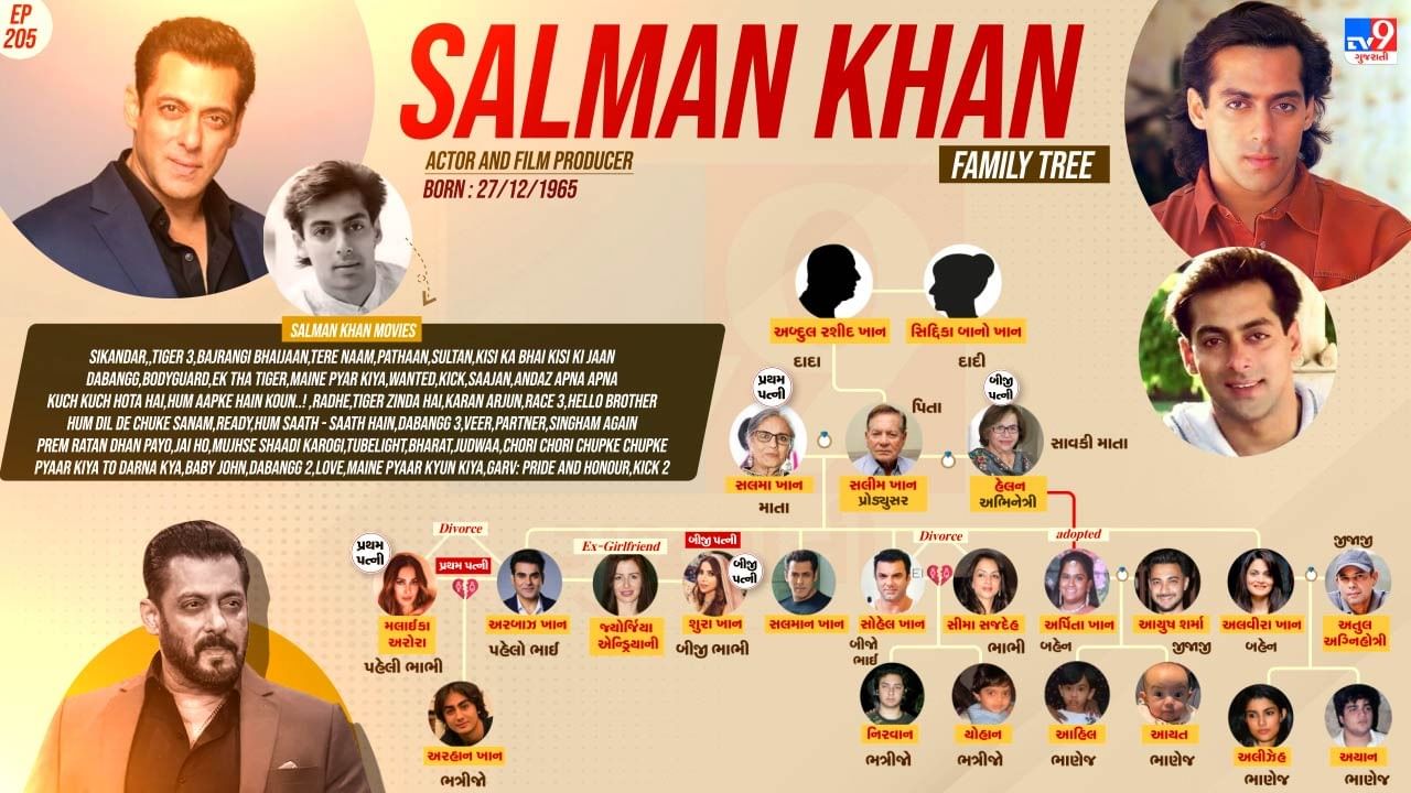 બોલિવુડના ભાઈજાન એટલે કે સલમાન ખાને (Salman Khan) 26 ઓગસ્ટે ફિલ્મ ઈન્ડસ્ટ્રીમાં 35 વર્ષ પૂર્ણ કર્યા છે. બોલિવુડમાં ઘણી હિટ ફિલ્મો આપનાર સલમાન આજે એવા તબક્કે છે જ્યાં પહોંચવાનું દરેક વ્યક્તિનું સપનું હોય છે. 1988માં ‘બીવી હો તો ઐસી’થી બોલિવુડમાં ડેબ્યૂ કરનાર સલમાન ખાન ‘બાગી’, ‘સનમ બેવફા’, ‘સાજન’ જેવી ઘણી હિન્દી ફિલ્મોમાં જોવા મળ્યો છે