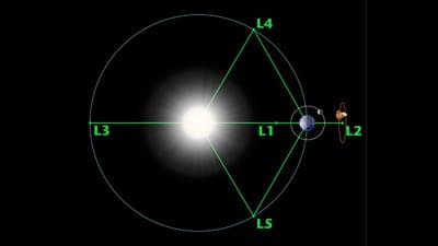 ભારતીય અવકાશ એજન્સી ISROના ચંદ્રયાન મિશનની અભૂતપૂર્વ સફળતા બાદ આદિત્ય L1 વાહન મોકલવામાં આવી રહ્યું છે. આ મિશન 2જી સપ્ટેમ્બરે શ્રી હરિકોટાથી લોન્ચ થશે.