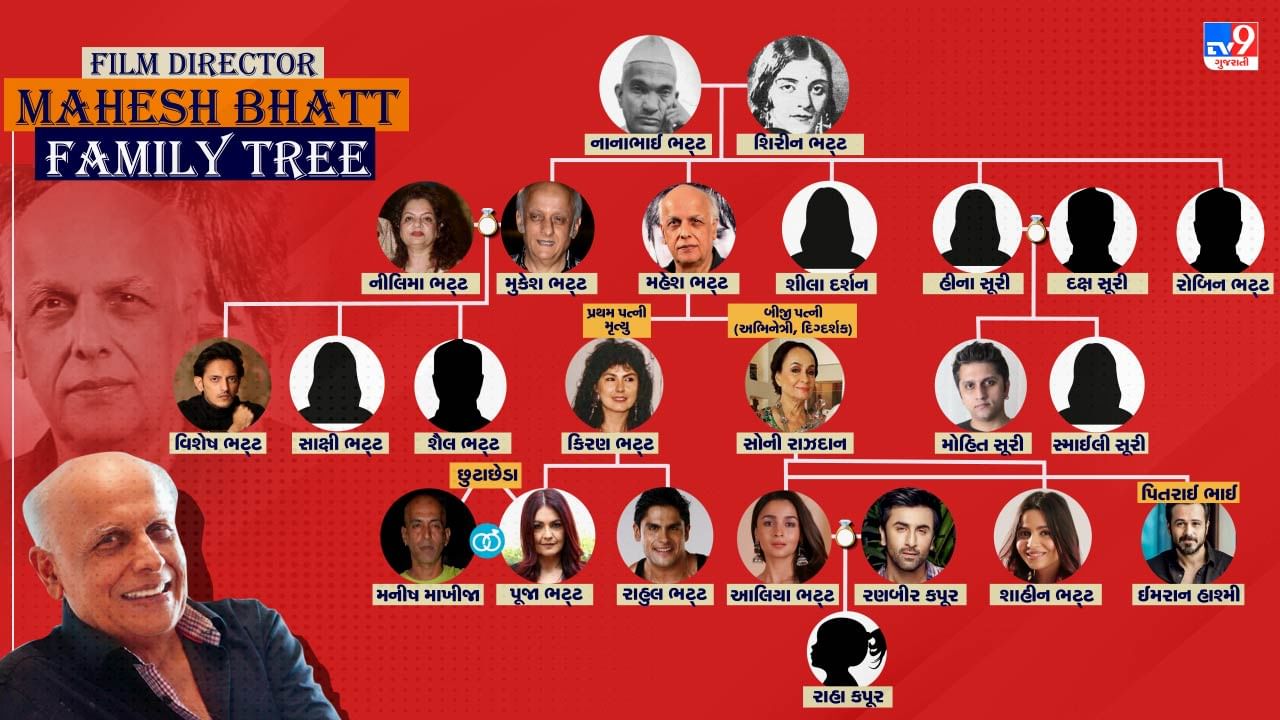 Mahesh Bhatt Family Tree :  મહેશ ભટ્ટનો જન્મ 20 સપ્ટેમ્બર 1948ના રોજ બોમ્બે (હાલ મુંબઈ)માં થયો હતો. મહેશ ભટ્ટ બોલિવુડના જાણીતા ફિલ્મ નિર્માતાઓમાંના એક છે. તેણે સિનેમાને શ્રેષ્ઠ ફિલ્મોમો આપી છે. તેમના પિતા નાનાભાઈ ભટ્ટ ગુજરાતી બ્રાહ્મણ અને માતા શિરીન મોહમ્મદ અલી ગુજરાતી મુસ્લિમ હતા. મહેશના પિતાનું પણ ફિલ્મો સાથે કનેક્શન હતું. તેઓ હિન્દી અને ગુજરાતી સિનેમામાં દિગ્દર્શક અને નિર્માતા હતા.