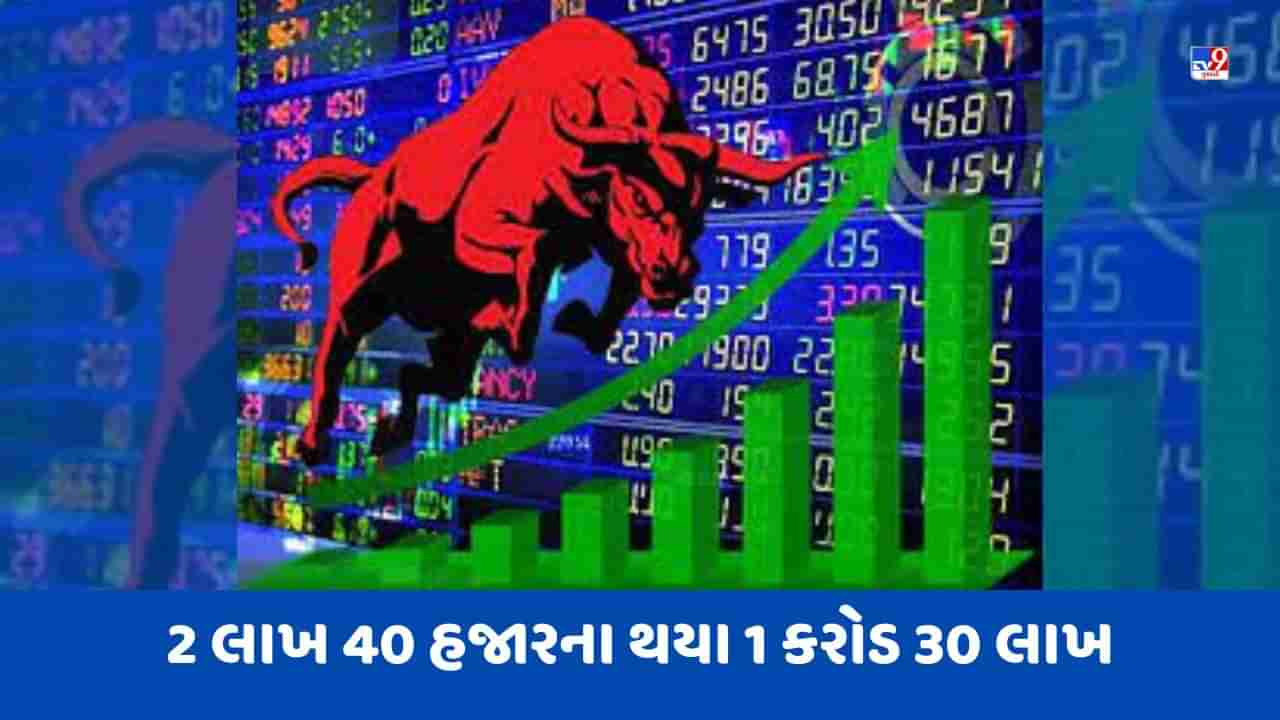 Multi Bagger Stocks: વર્ષ 1999માં 2 લાખની કારના બદલે MRFના શેર ખરીદ્યા હોત તો આજે 10 લાખની કિંમતની આવી જાય આટલી કાર