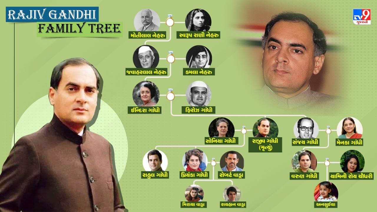 Rajiv Gandhi Family Tree : આજે છે દેશના સૌથી યુવા વડાપ્રધાન રહી ચૂકેલા ...