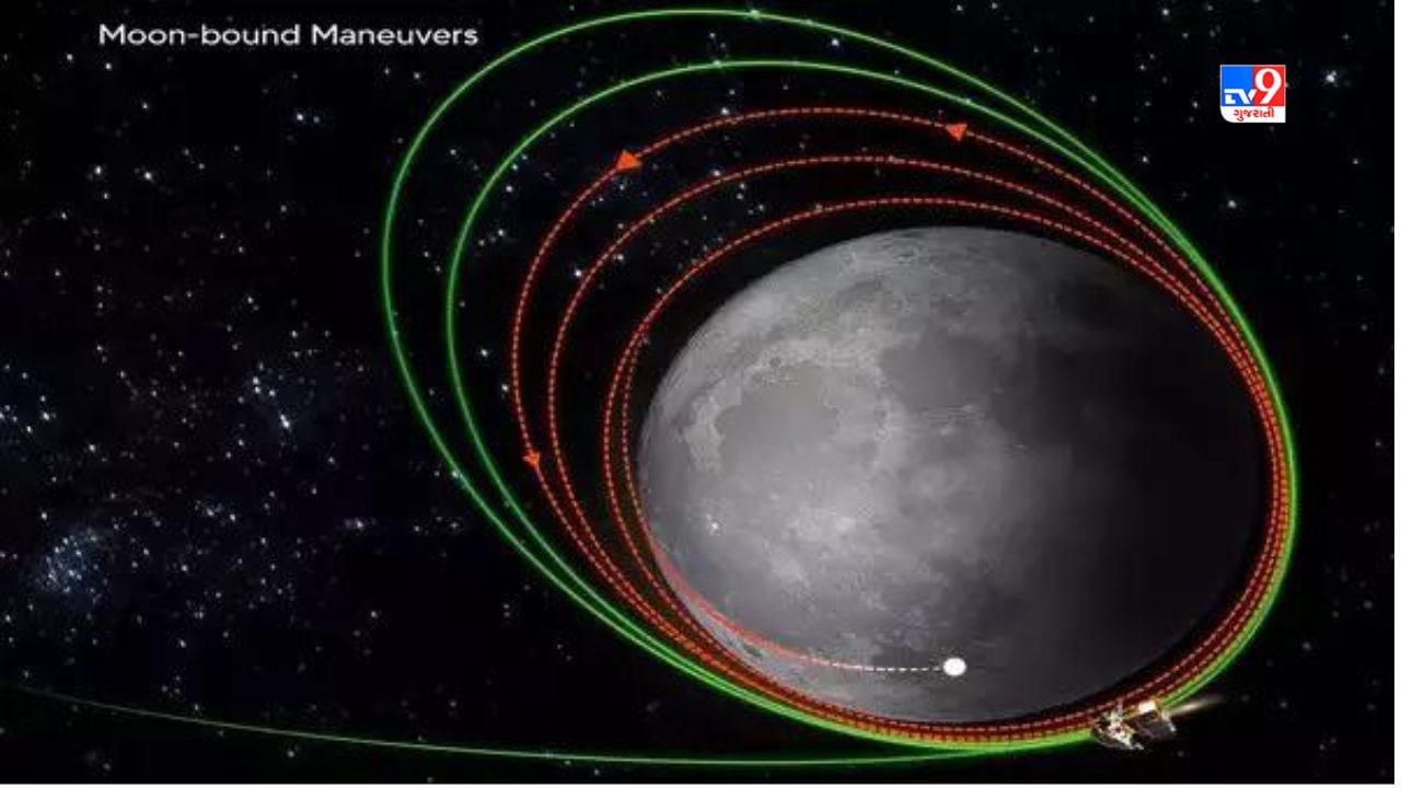 Chandrayaan 3: આજે ચંદ્રયાન 3 મારશે મોટી છલાંગ, ચંદ્રની ચોથી ભ્રમણકક્ષામાં કરશે પ્રવેશ, ઈસરોની તૈયારી પૂર્ણ