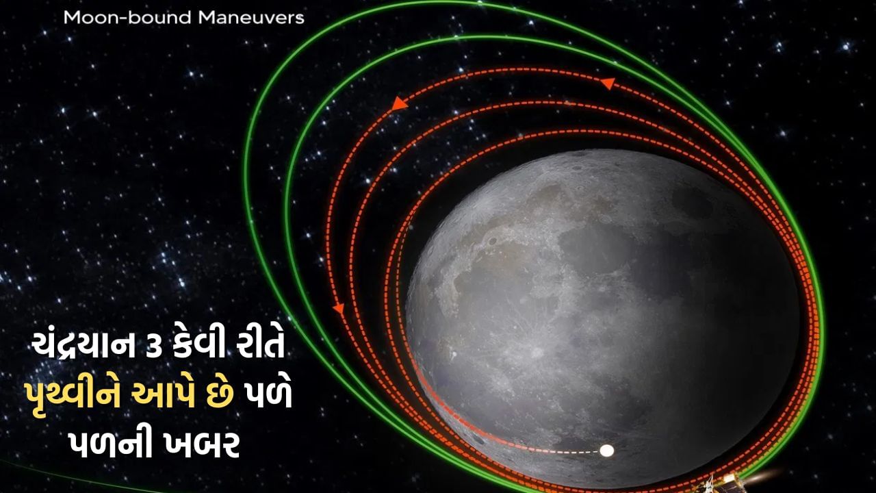 ચંદ્રયાન-3 ઇસરો સાથે કેવી રીતે કરે છે વાત, કેવી રીતે આપે છે પળે પળની ખબર ? જાણો સમગ્ર વાત