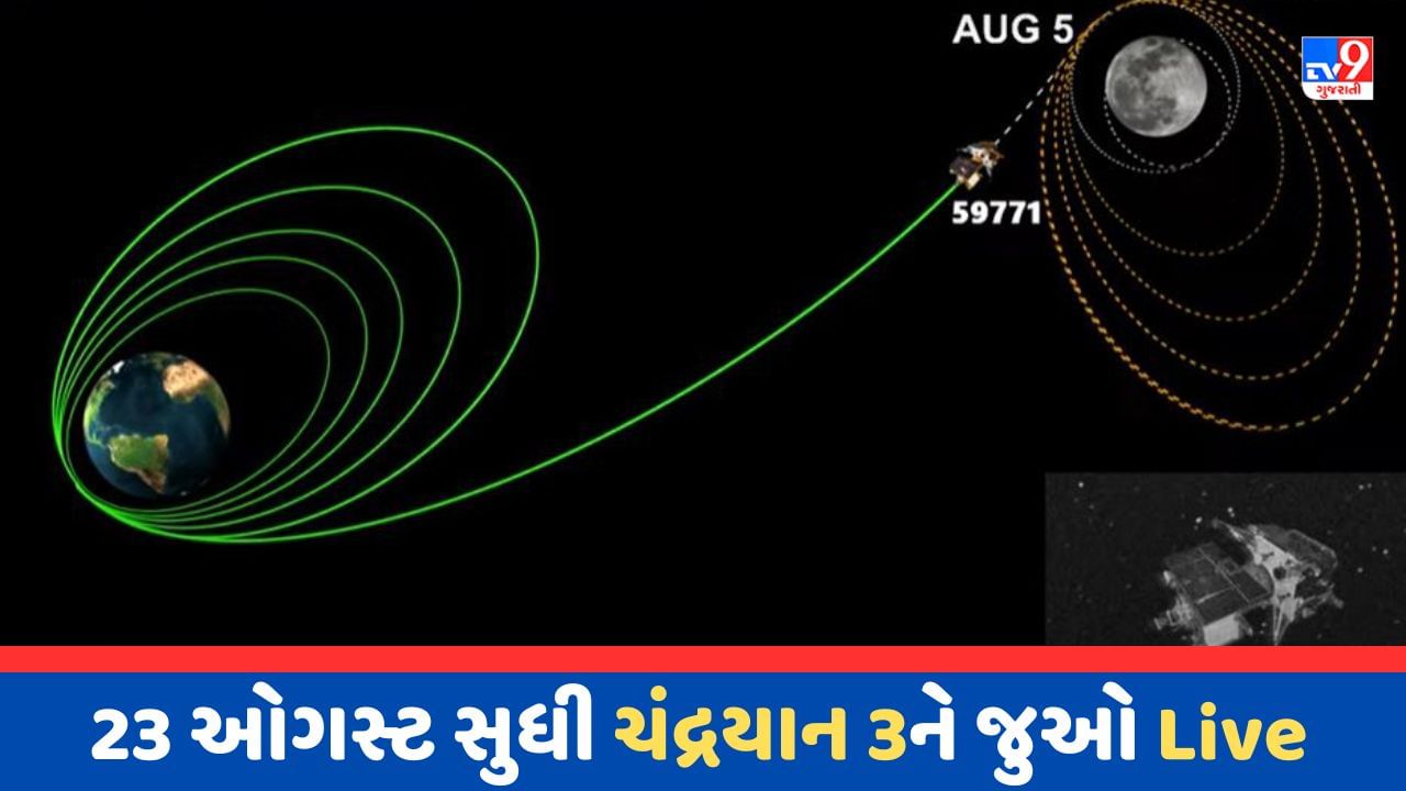 Chandrayaan 3 Live Tracker : મિશન ચંદ્રયાન 3નો 23 ઓગસ્ટનો સુધીનો જાણો રોડમેપ, જુઓ ચંદ્ર સુધી પહોંચવાની સફર LIVE