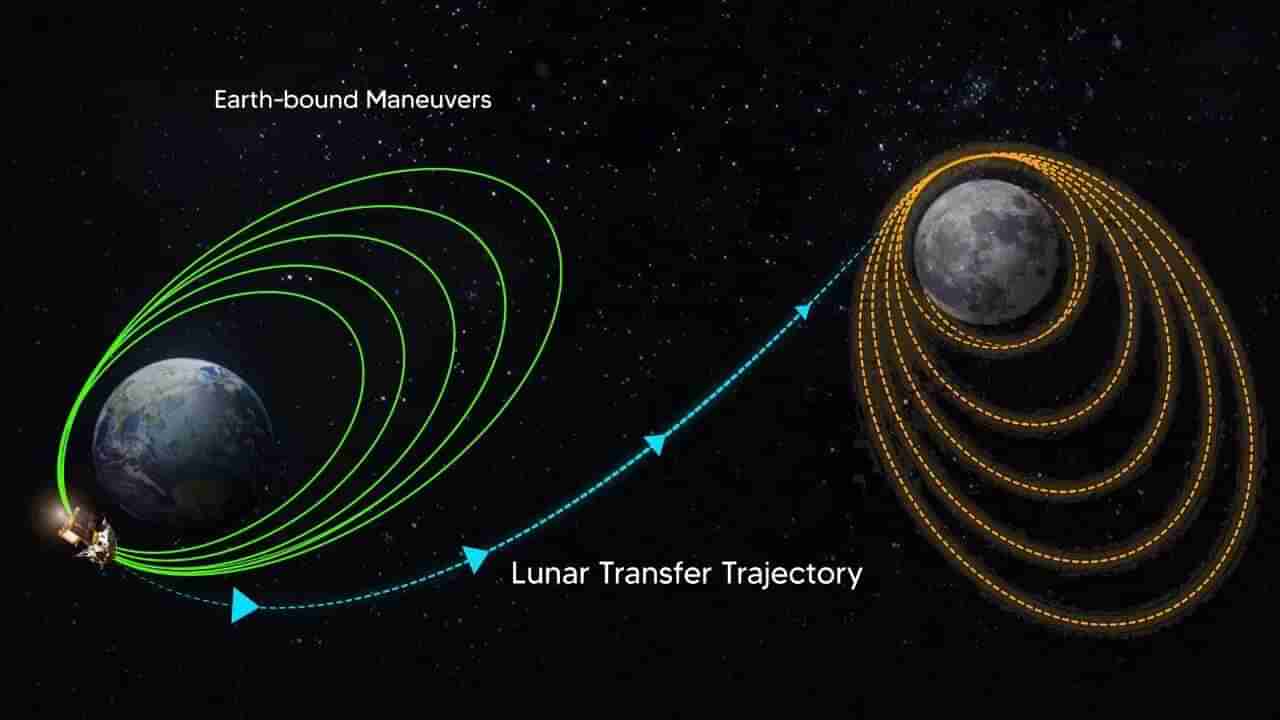 Chandrayaan 3 પર ઈસરોના પૂર્વ વડાનું નિવેદન, કહ્યું 140 કરોડ ભારતીયોની છાતી ગર્વથી ફુલી જશે