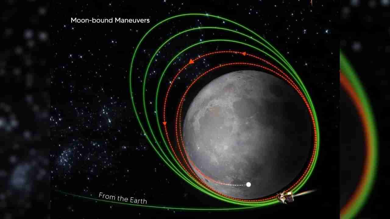 Chandrayaan 3 : હવે ચંદ્રથી થોડા જ અંતરે છે ચંદ્રયાન, ઈસરોને મળી સફળતા, પાછી ભ્રમણકક્ષા બદલાઈ