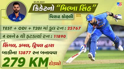 ક્રિકેટનો મિલ્ખા સિંહ : 13 હજારથી વધુ રન બનાવવા વિરાટ કોહલી કેટલા કિલોમીટર દોડ્યો ? જાણો ખાસ રેકોર્ડ