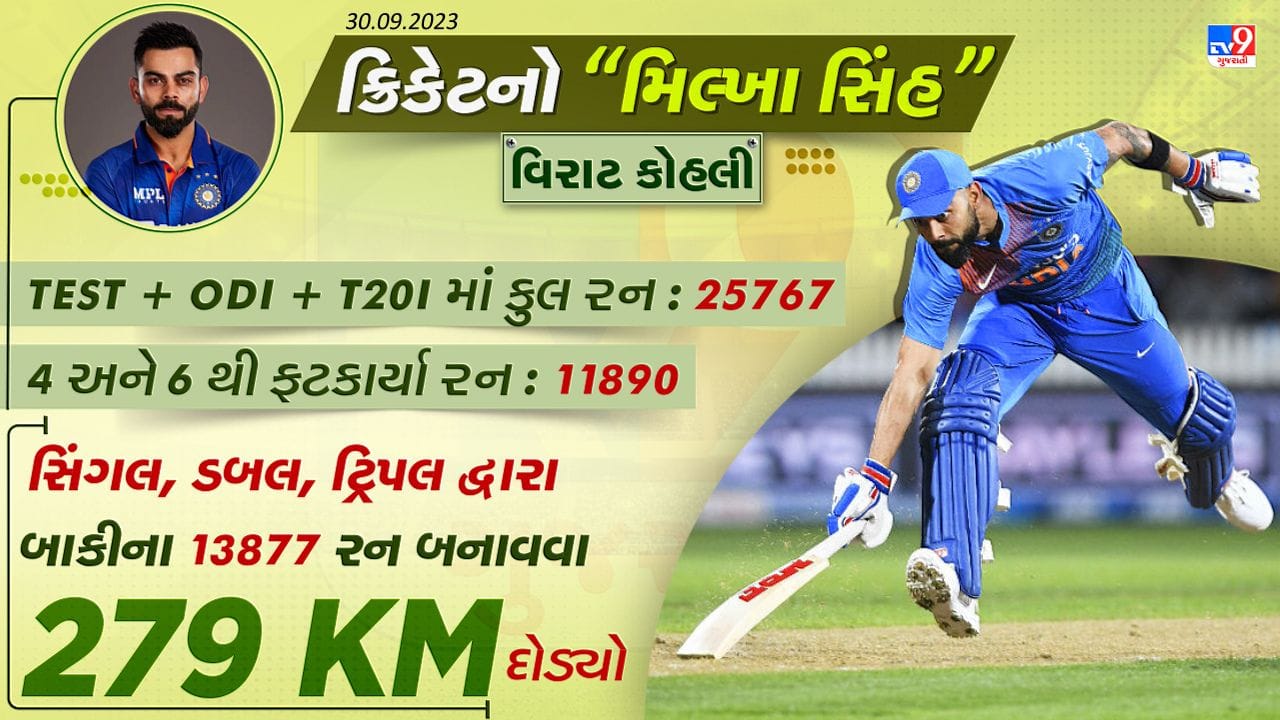 ક્રિકેટનો મિલ્ખા સિંહ : 13 હજારથી વધુ રન બનાવવા વિરાટ કોહલી કેટલા કિલોમીટર દોડ્યો ? જાણો ખાસ રેકોર્ડ