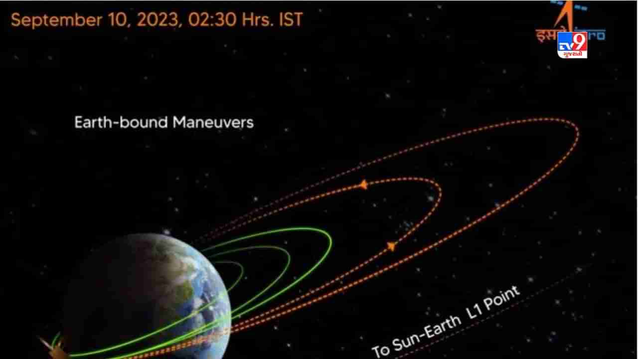 Mission Sun : સૂર્યની નજીક પહોંચ્યું આદિત્ય L1, સફળતાપૂર્વક પૂર્ણ કર્યું ત્રીજુ અર્થ બાઉન્ડ મેન્યૂવર