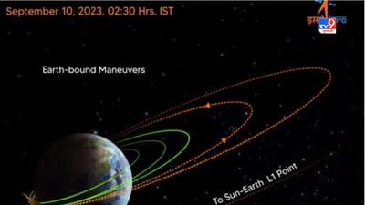 Mission Sun : સૂર્યની નજીક પહોંચ્યું આદિત્ય L1, સફળતાપૂર્વક પૂર્ણ કર્યું ત્રીજુ અર્થ બાઉન્ડ મેન્યૂવર