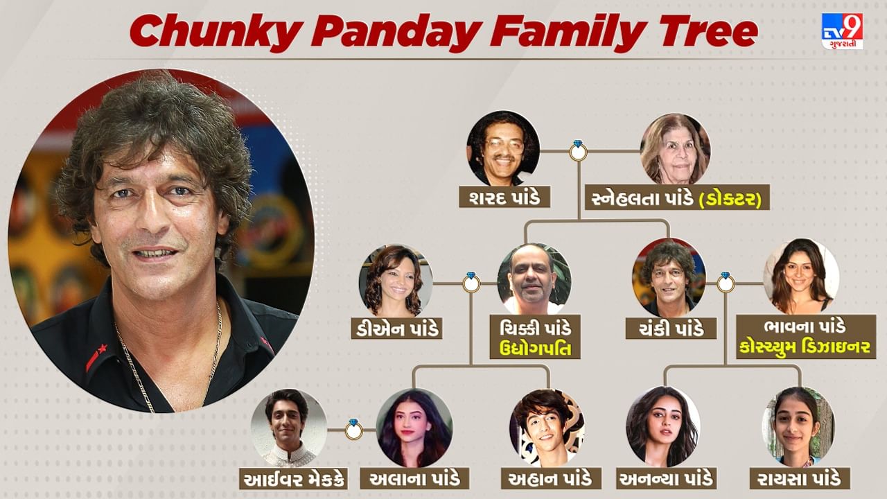 ફિલ્મ અભિનેતા ચંકી પાંડે ( Chunky Panday) તેના અદભૂત કોમિક ટાઈમિંગ માટે જાણીતો છે. તેણે બોલિવૂડ ફિલ્મોમાં ઘણા યાદગાર પાત્રો ભજવ્યા છે.બહુ ઓછા લોકો જાણે છે કે ચંકી બાંગ્લાદેશી ફિલ્મોનો સુપરસ્ટાર પણ રહી ચૂક્યો છે. 