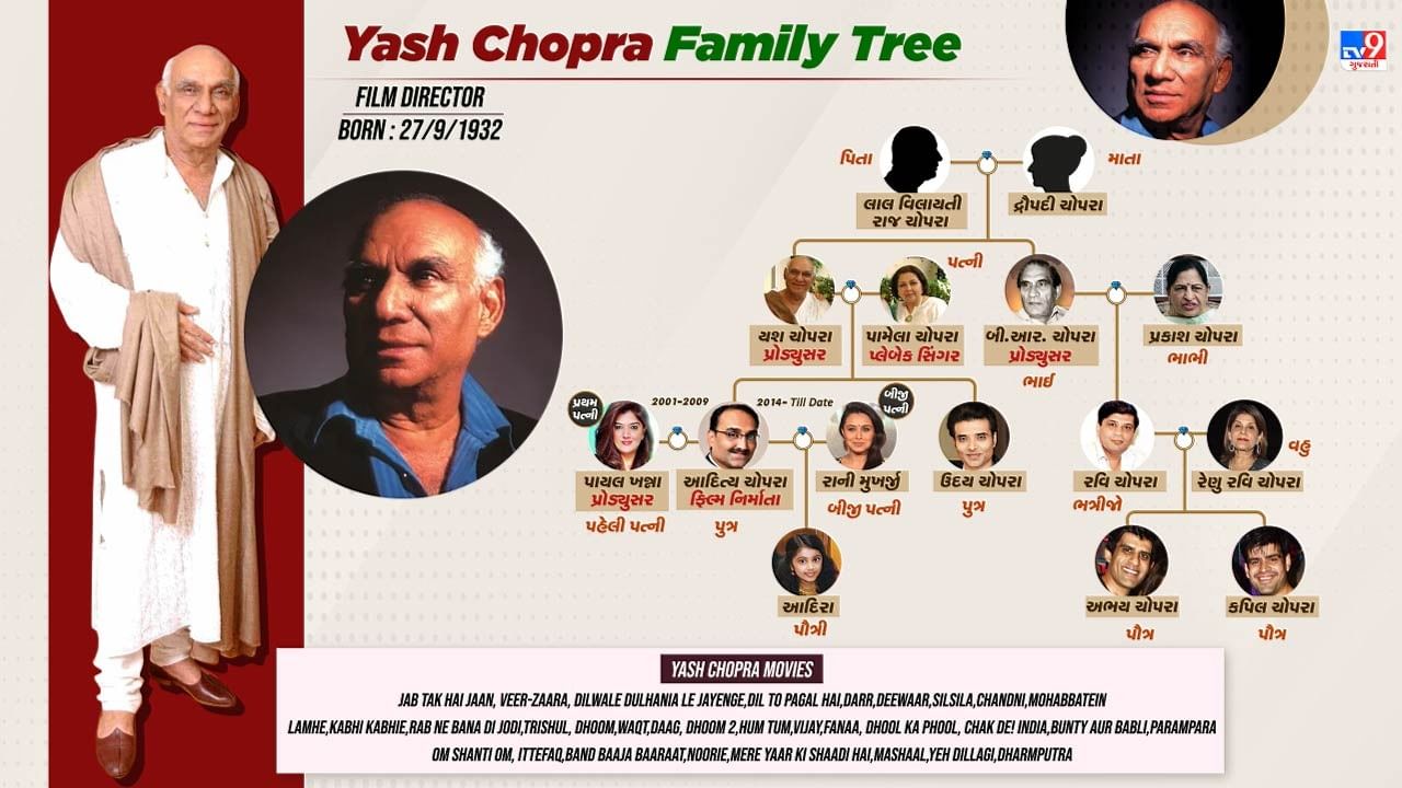 યશ ચોપરાનો પરિવાર અને પર્સનલ લાઈફ જાણો