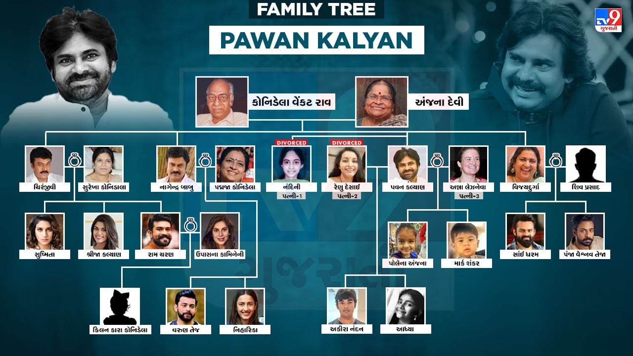 Pawan Kalyan Family Tree:  રામ ચરણના કાકાએ અત્યાર સુધીમાં ત્રણ વખત લગ્ન કર્યા, પવન કલ્યાણે ડેપ્યુટી CM તરીકેના શપથ લીધા