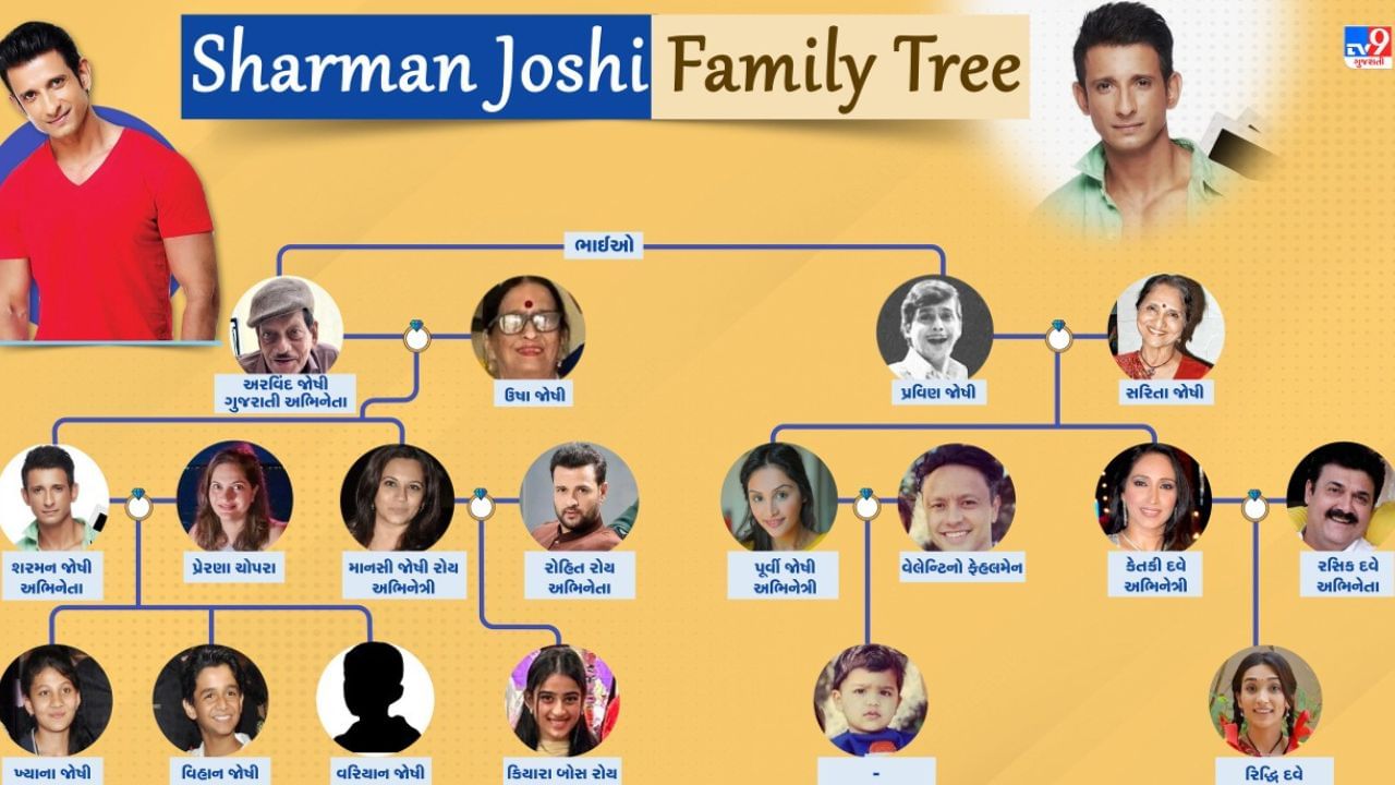 Sharman Joshi Family Tree (6)