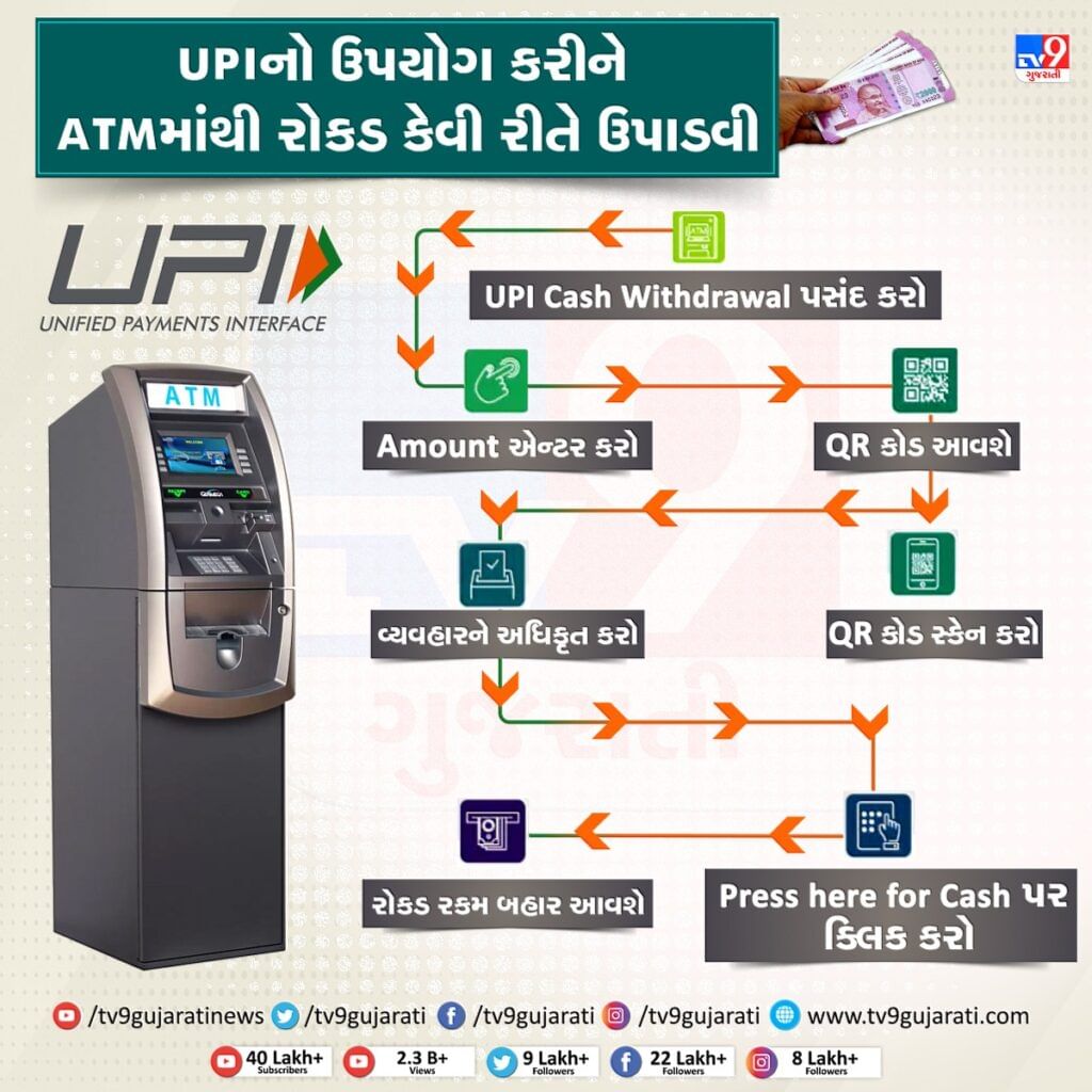 How to Withdraw Cash from ATM using UPI