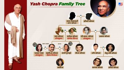 હિન્દી સિનેમાના દિગ્ગજ અને પ્રખ્યાત ફિલ્મ નિર્માતા યશ ચોપરાનો જન્મ 27 સપ્ટેમ્બર 1932ના રોજ લાહોર, પાકિસ્તાનમાં થયો હતો. તેમને હિન્દી સિનેમાના કિંગ ઓફ રોમાન્સ કહેવામાં આવે છે. યશ ચોપરા (Yash Chopra)રોમેન્ટિક ફિલ્મો બનાવવા માટે જાણીતા હતા.તેમની દરેક ફિલ્મની એક ખાસ સ્ટોરી હોય છે. જે હંમેશા ચર્ચાનો વિષય રહેતી હતી.