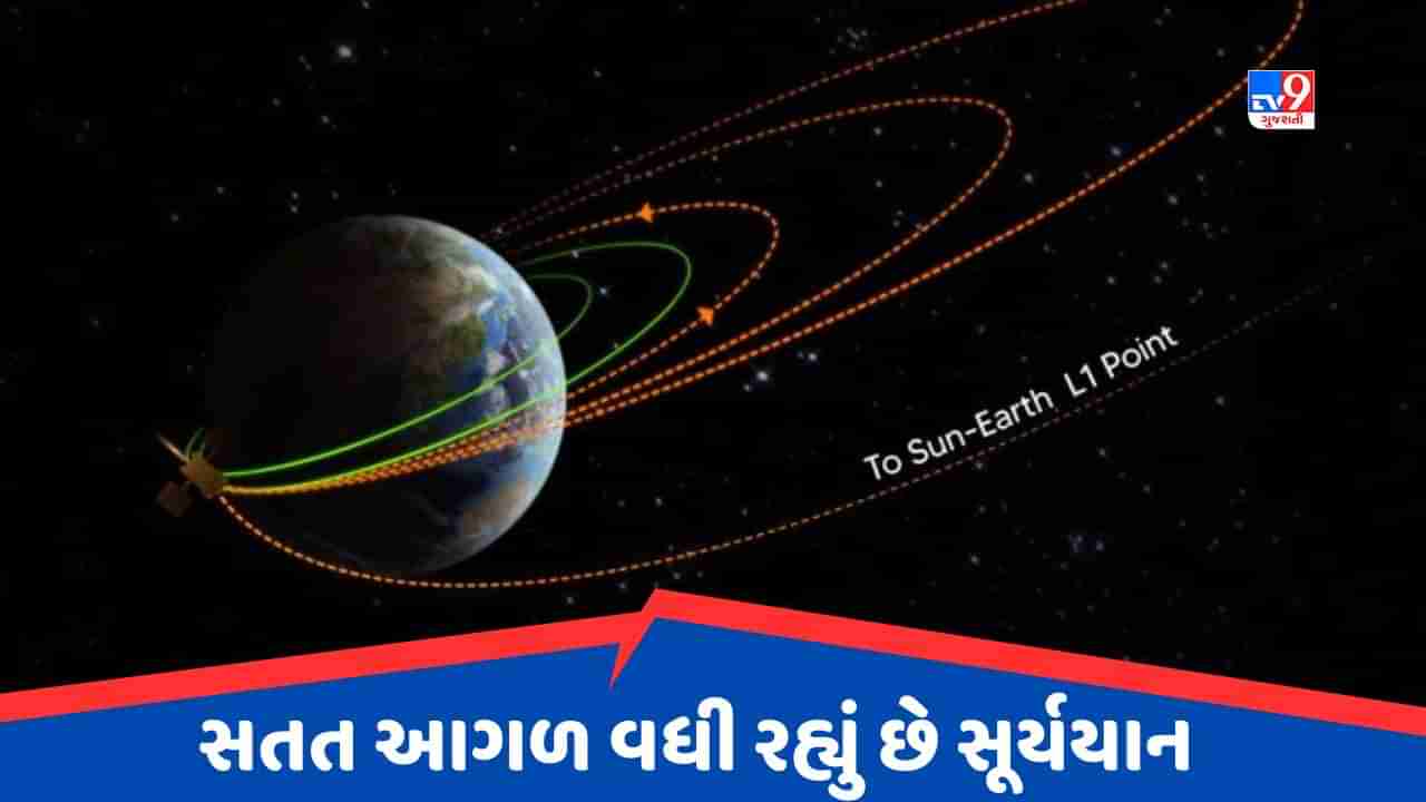 સૂર્ય તરફ આગળ વધી રહ્યું છે આદિત્ય L1, ISROએ શેયર કરી સૂર્યયાનની લેટેસ્ટ અપડેટ