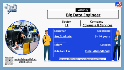 આ નોકરી વિશેની વધુ માહિતી મેળવવા માટે પોસ્ટરમાં નીચે આપેલા બારકોડને સ્કેન કરો