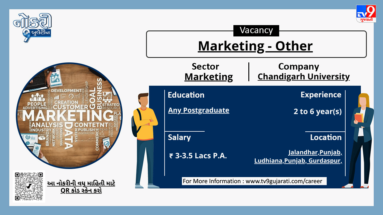 આ નોકરી વિશેની વધુ માહિતી મેળવવા માટે ગ્રાફિક્સ પોસ્ટમાં આપેલ બારકોડને સ્કેન કરો