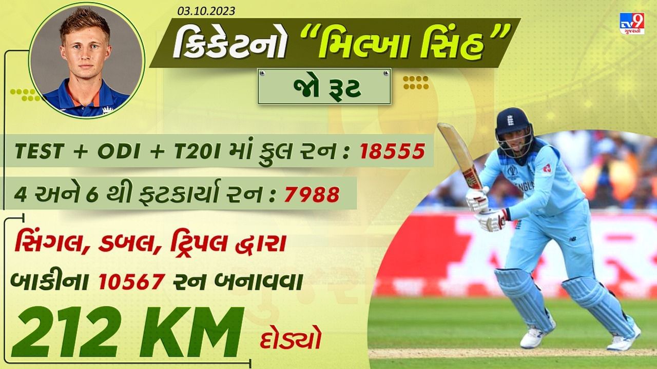 જો રૂટે ટેસ્ટ, વનડે અને T20 ત્રણેય ફોર્મેટમાં સિંગલ, ડબલ, ટ્રિપલ દ્વારા 10567 રન બનાવ્યા છે અને તે 22 યાર્ડની પીચ પર 212 KM દોડ્યો છે. 