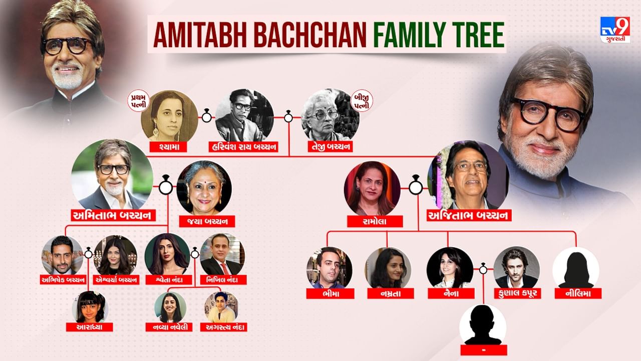 albero genealogico di amitabh bachchan