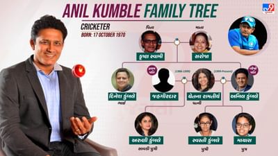 અનિલ કુંબલેનો જન્મ 17 ઓક્ટોબર 1970ના રોજ કર્ણાટકના બેંગ્લોરમાં કૃષ્ણા સ્વામી અને સરોજાને ત્યાં થયો હતો. કુંબલેને ચાહનારા લોકોની કોઈ કમી નહોતી અને તેના ચાહકોની યાદીમાં છોકરીઓ પણ સામેલ હતી. પરંતુ ભારતનો સૌથી સફળ બોલર એક પરિણીત મહિલાના પ્રેમમાં પડ્યો હતો.