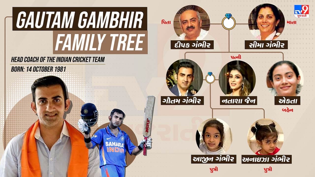 ગંભીરે ભારતીય ક્રિકેટ ટીમને ઘણી યાદગાર જીત અપાવી છે. ગંભીર પણ પોતાના પરિવાર પ્રત્યે ખૂબ જ સમર્પિત છે. તેમના પરિવાર સાથેના તેમના ફોટા સમયાંતરે સોશિયલ મીડિયા પર આવતા રહે છે.