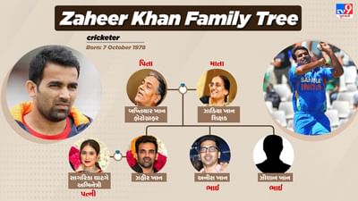 ભારતીય ટીમનો પૂર્વ ફાસ્ટ બોલર ઝહીર ખાન પોતાનો 44મો જન્મદિવસ ઉજવી રહ્યો છે. ભારત માટે 300 થી વધુ આંતરરાષ્ટ્રીય મેચ રમનાર ઝહીરની લવસ્ટોરી કોઈ ફિલ્મથી ઓછી નથી. 2017માં તેણે બોલિવૂડ અભિનેત્રી સાગરિકા ઘાટગે સાથે લગ્ન કર્યા.